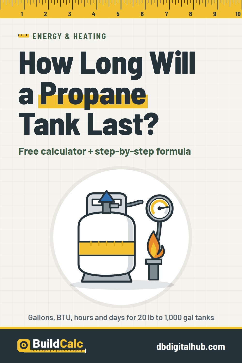 Pinterest image for Propane Usage Calculator: How Long Will a Propane Tank Last?